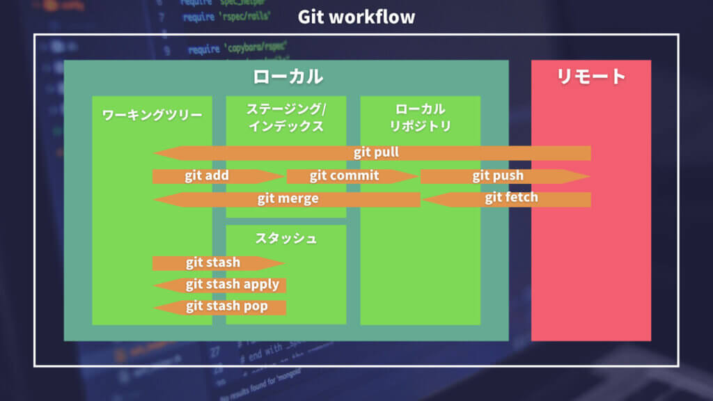 git-sourcetree