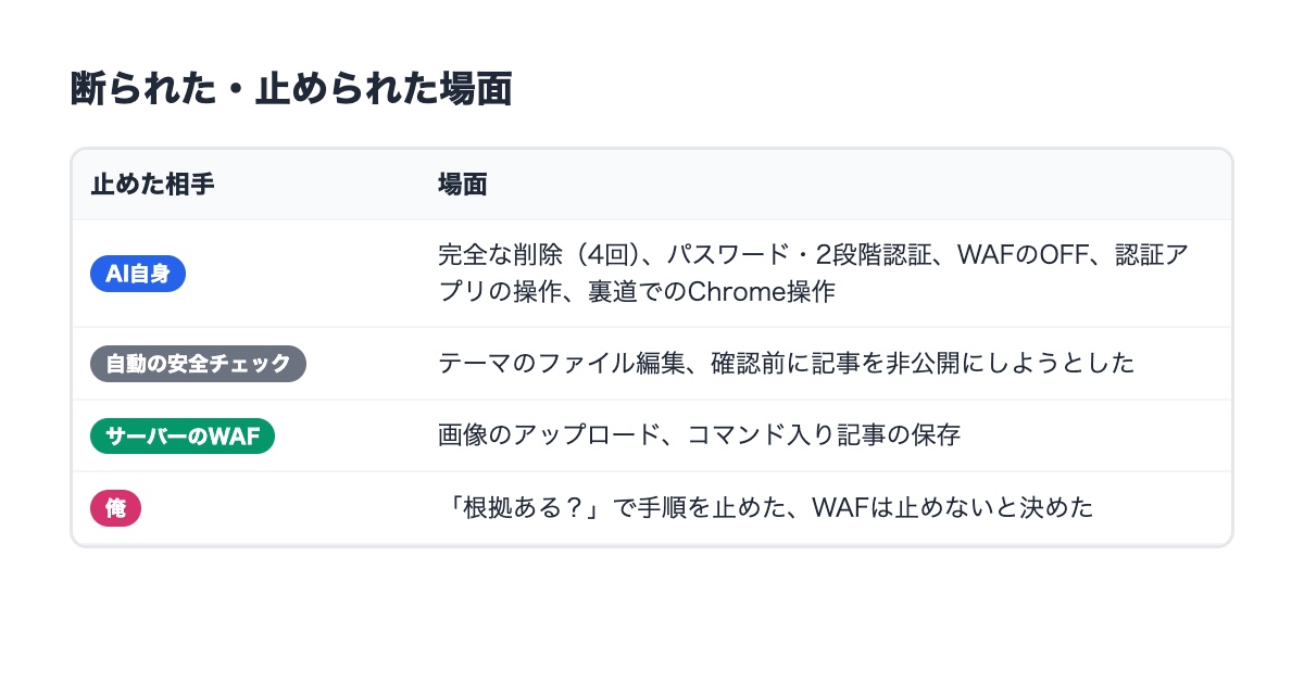 断られた場面の一覧
