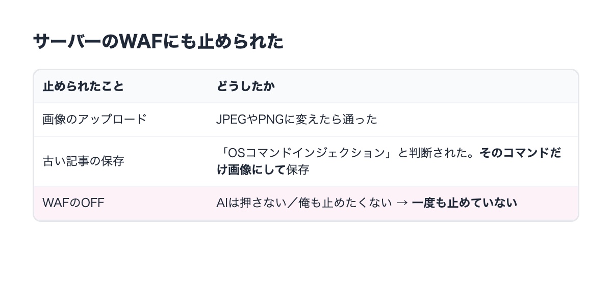 WAFに止められた