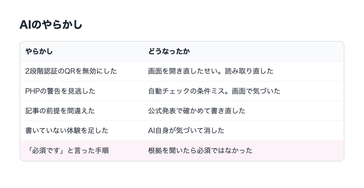 AIのやらかし