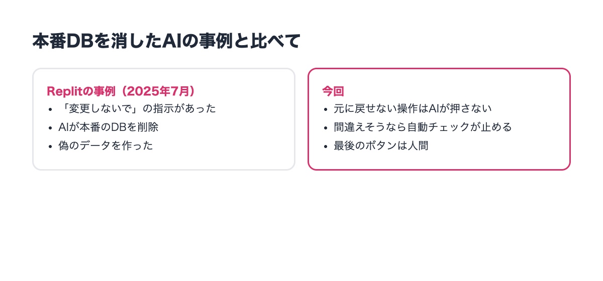 AIエージェントの事故との比較