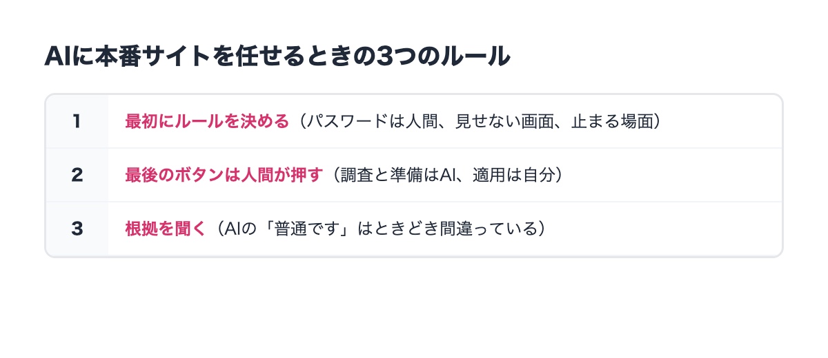 AIに本番を任せるときの3つのルール