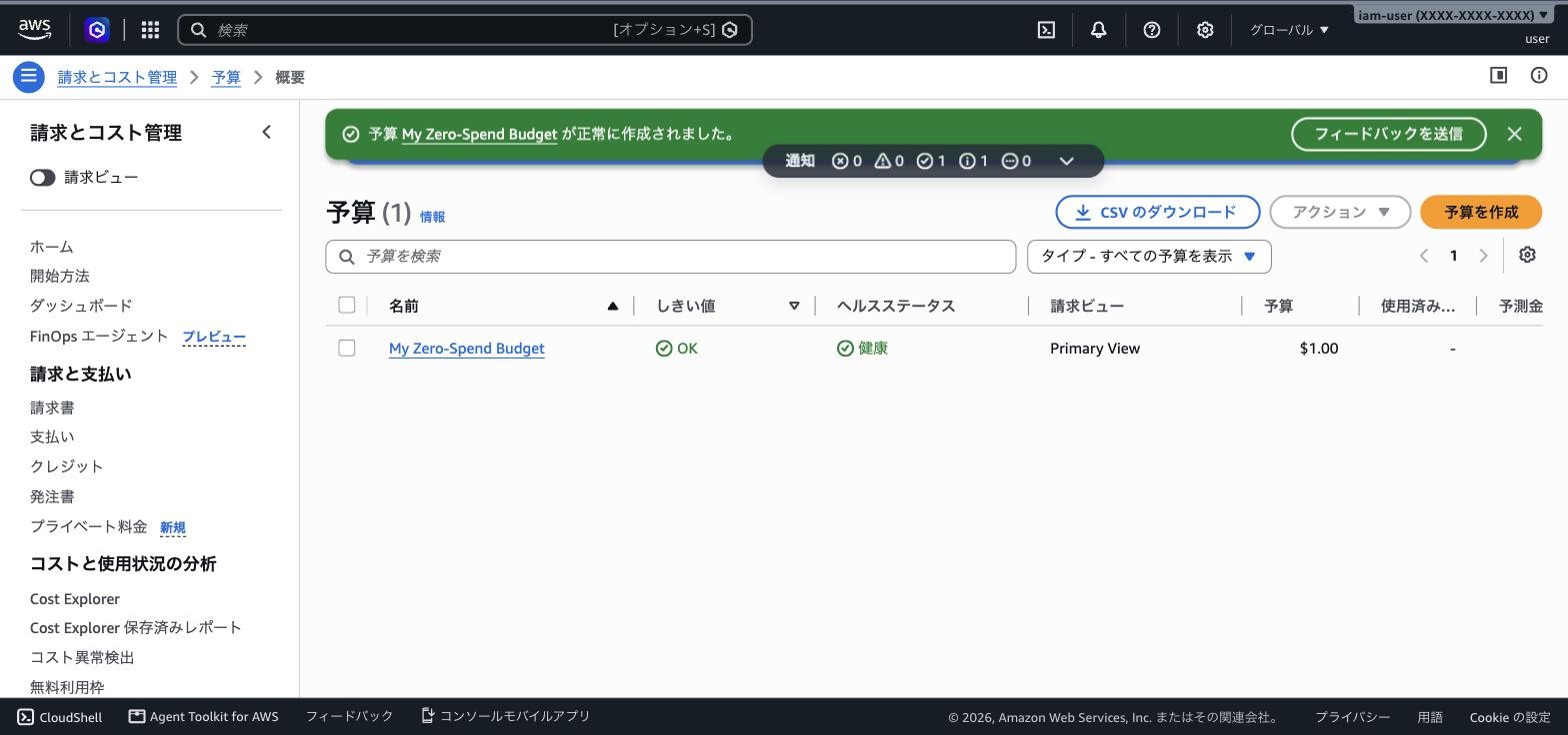 予算ができた