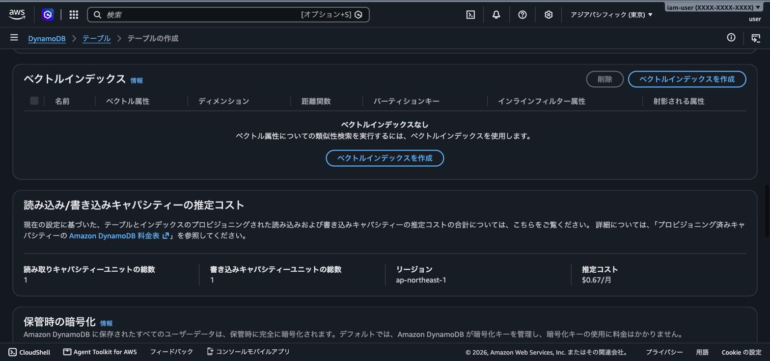 推定コストは無料枠を引く前の値