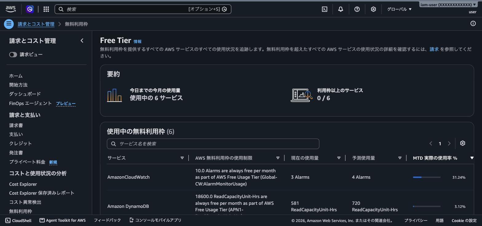 無料利用枠の画面