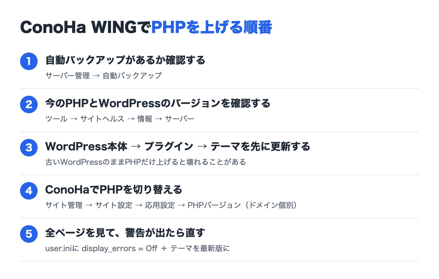 ConoHa WINGでPHPを上げる順番