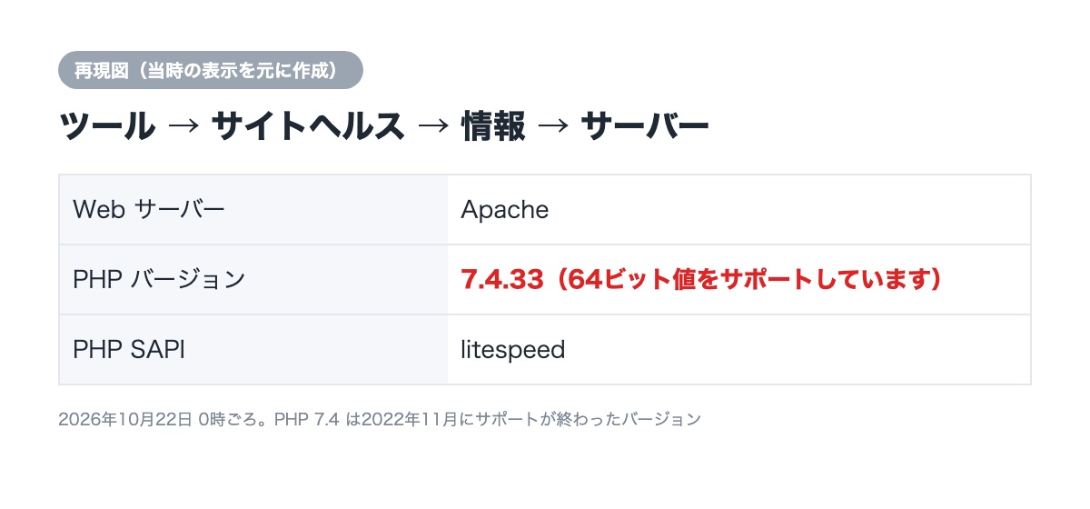 サイトヘルスでPHPのバージョンを確認（再現図）
