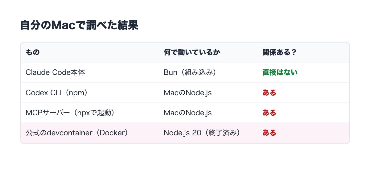 自分のMacで調べた結果