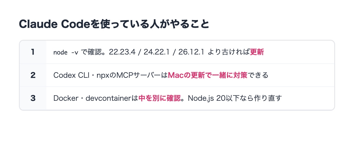 やることチェックリスト