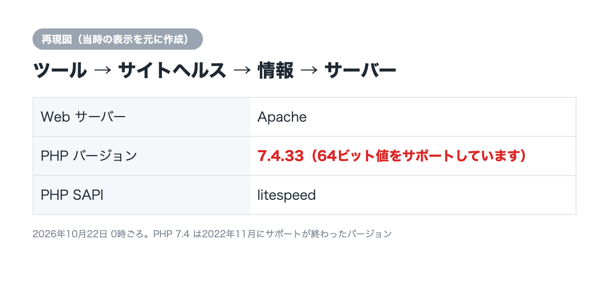 サイトヘルスでPHPのバージョンを確認(再現図)