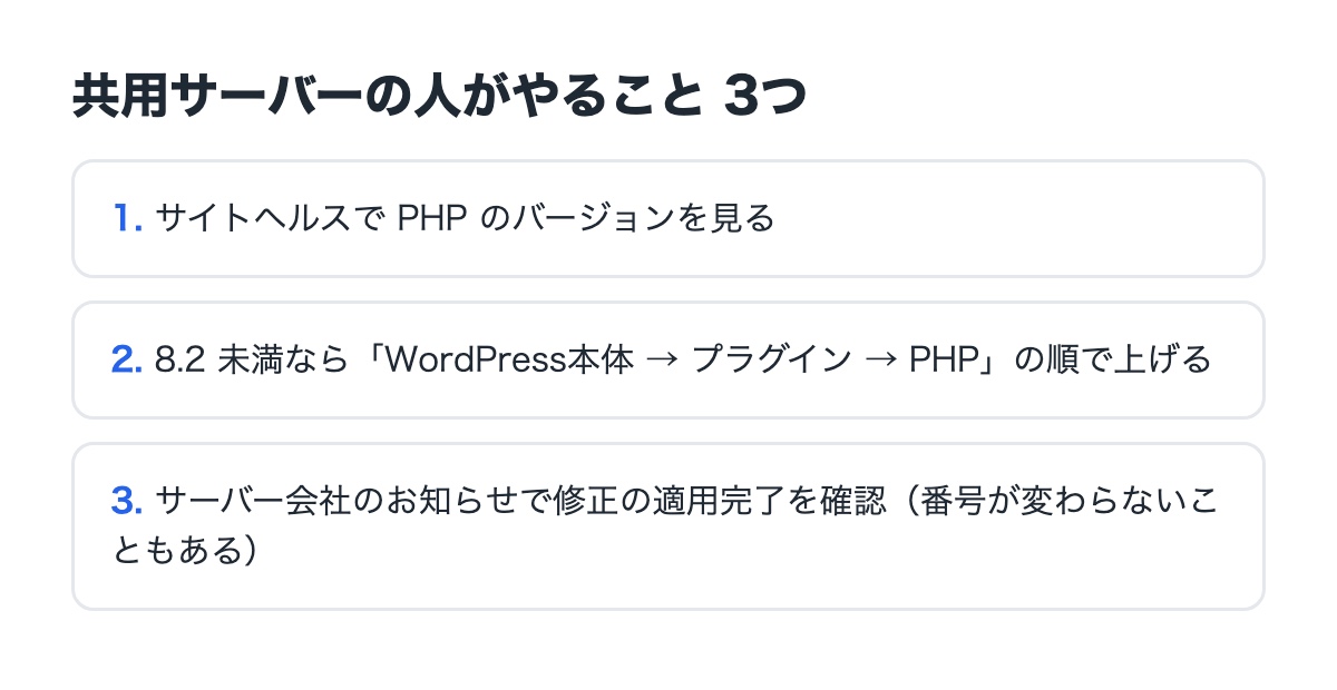 共用サーバーの人がやること3つ